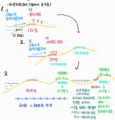 2023년 2월 27일 (월) 09:33 판의 섬네일