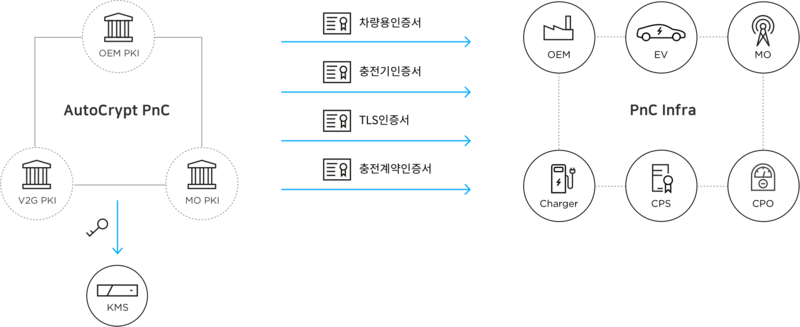 아우토크립트 PNC.png