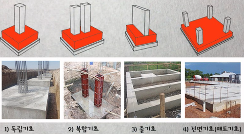 얕은기초 종류.png