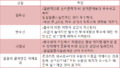 2022년 6월 2일 (목) 15:57 판의 섬네일