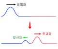 2022년 10월 18일 (화) 17:46 판의 섬네일