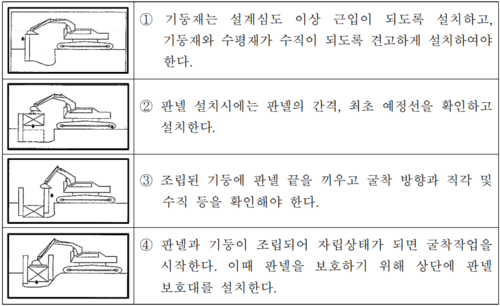 작업순서에 따른 안전조치 사항.png