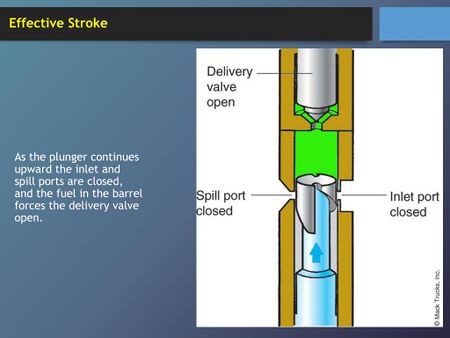 Port and helix pump.jpg