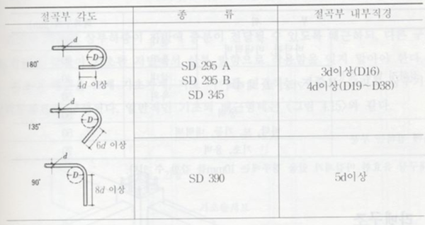 단부의 구부림.png