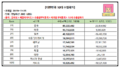 2022년 7월 12일 (화) 16:10 판의 섬네일