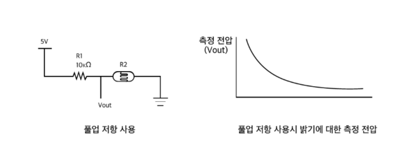 풀업저항 사용.png