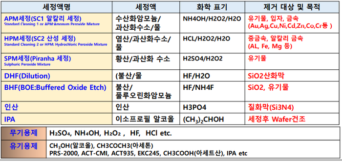 습식세정(표).png