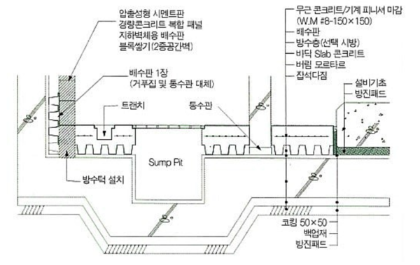 그림28. 최하층 용수처리 상세.png