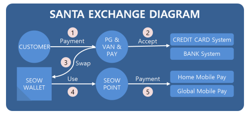 산타비전 결제 프로세스.png