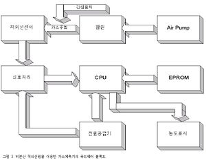 비분산적외선법.jpg