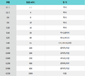 2024년 8월 26일 (월) 10:54 판의 섬네일