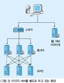 2020년 8월 24일 (월) 15:09 판의 섬네일