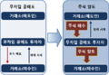 2019년 9월 10일 (화) 11:54 판의 섬네일