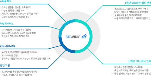 쓰리디 프린팅.png