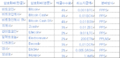 2019년 11월 20일 (수) 14:09 판의 섬네일