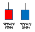 2019년 7월 10일 (수) 10:08 판의 섬네일