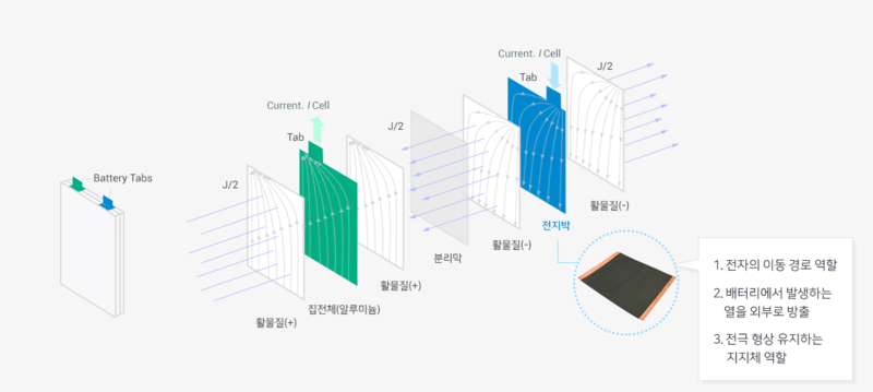 전지박 구조 및 역할.png