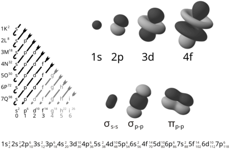 Electron orbitals.svg.png