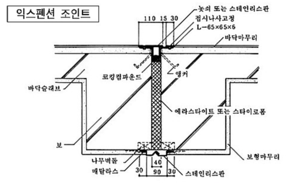 그림23.기성품 익스펜션 조인트.png