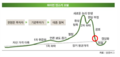 2019년 7월 8일 (월) 11:18 판의 섬네일