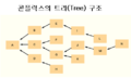 2019년 11월 29일 (금) 14:54 판의 섬네일