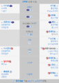 2022년 4월 12일 (화) 14:51 판의 섬네일