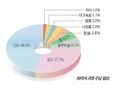 2023년 5월 16일 (화) 12:17 판의 섬네일