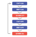 2023년 1월 18일 (수) 16:11 판의 섬네일