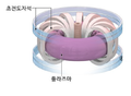 2021년 10월 13일 (수) 16:49 판의 섬네일