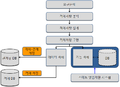 2020년 8월 31일 (월) 17:01 판의 섬네일