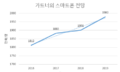 2018년 9월 5일 (수) 16:37 판의 섬네일