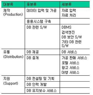 데이터베이스 산업 분류.jpg