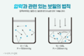 2021년 6월 28일 (월) 10:23 판의 섬네일