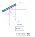 2022년 9월 22일 (목) 10:49 판의 섬네일