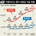 2022년 6월 17일 (금) 17:29 판의 섬네일