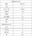 2021년 9월 23일 (목) 11:22 판의 섬네일