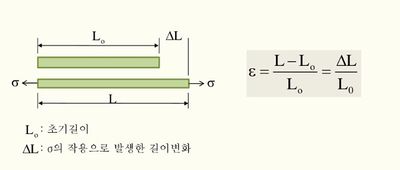 수직변형률.jpg