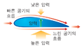 2022년 2월 8일 (화) 13:33 판의 섬네일