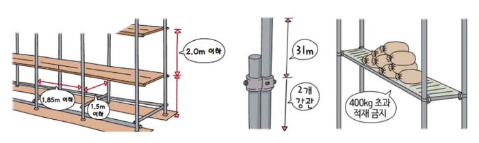 강관비계 설치 기준.png
