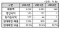 2021년 8월 5일 (목) 17:15 판의 섬네일