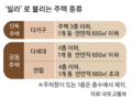 2022년 4월 4일 (월) 17:32 판의 섬네일