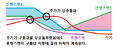 2019년 7월 9일 (화) 14:41 판의 섬네일