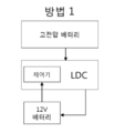 2021년 8월 31일 (화) 17:25 판의 섬네일