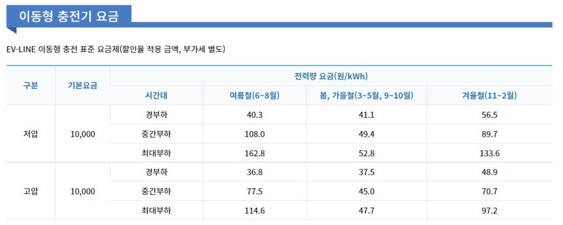 이동형충전기 요금.png