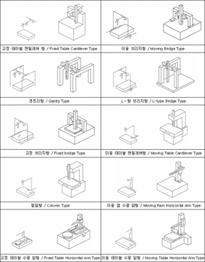 CMM종류.gif