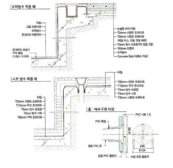 그림45. 수영장 방수.png