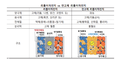 2021년 5월 6일 (목) 10:26 판의 섬네일