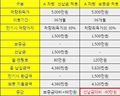 2022년 2월 18일 (금) 09:46 판의 섬네일