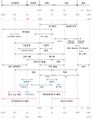 2022년 10월 20일 (목) 15:29 판의 섬네일