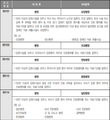 2024년 1월 10일 (수) 16:06 판의 섬네일